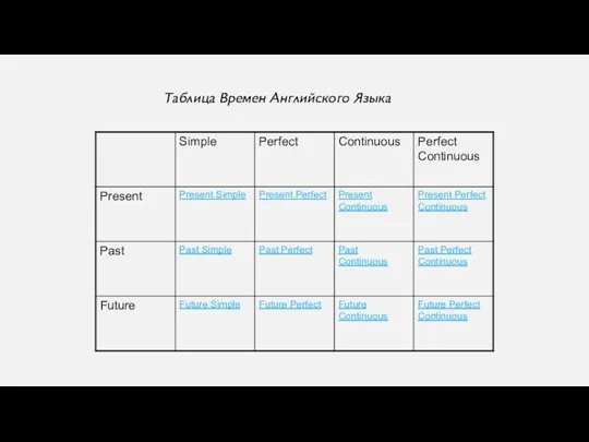 Таблица Времен Английского Языка