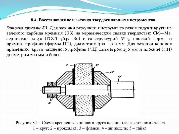 8.4. Восстановление и заточка твердосплавных инструментов. Рисунок 8.1 - Схема