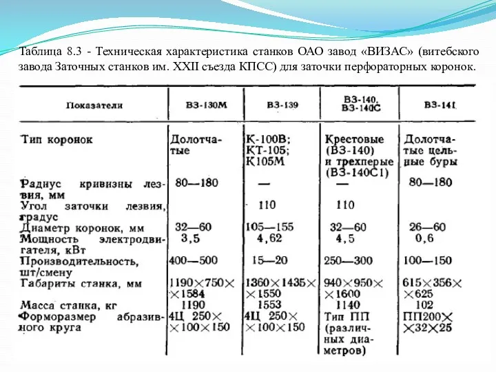 Таблица 8.3 - Техническая характеристика станков ОАО завод «ВИЗАС» (витебского