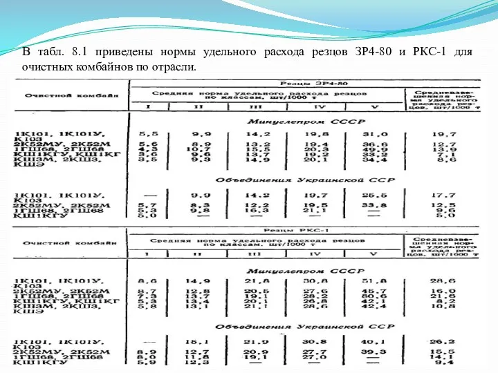 В табл. 8.1 приведены нормы удельного расхода резцов ЗР4-80 и РКС-1 для очистных комбайнов по отрасли.