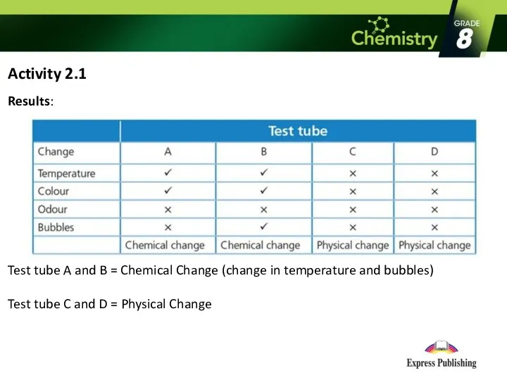 Activity 2.1 Results: Test tube A and B = Chemical