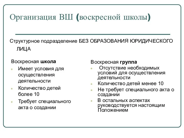 Организация ВШ (воскресной школы) Воскресная группа Отсутствие необходимых условий для