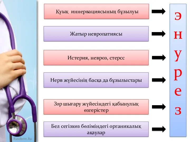 энурез Қуық иннервациясының бұзылуы Жатыр невропатиясы Истерия, невроз, стерсс Нерв