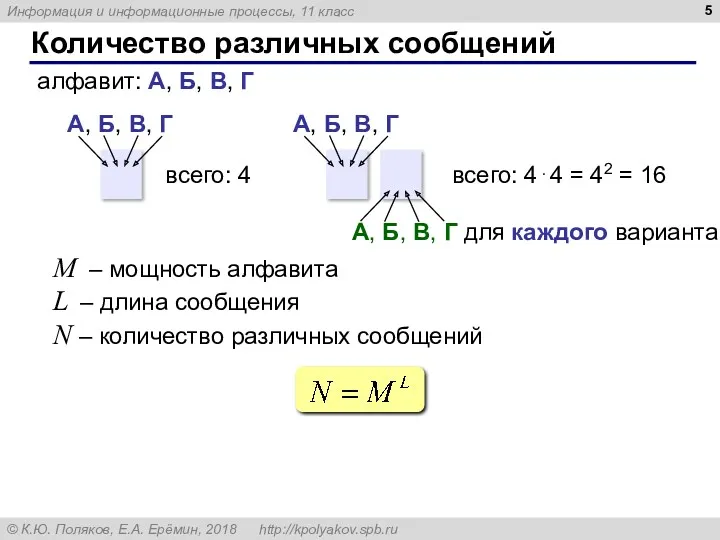 Количество различных сообщений M – мощность алфавита L – длина