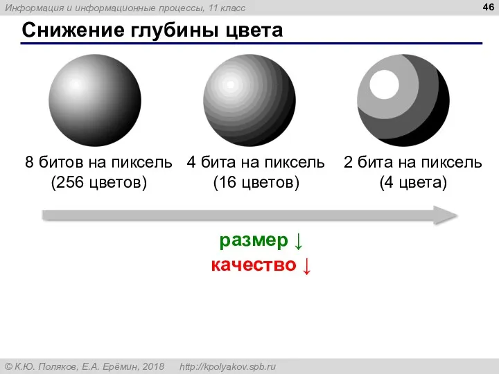 Снижение глубины цвета размер ↓ качество ↓