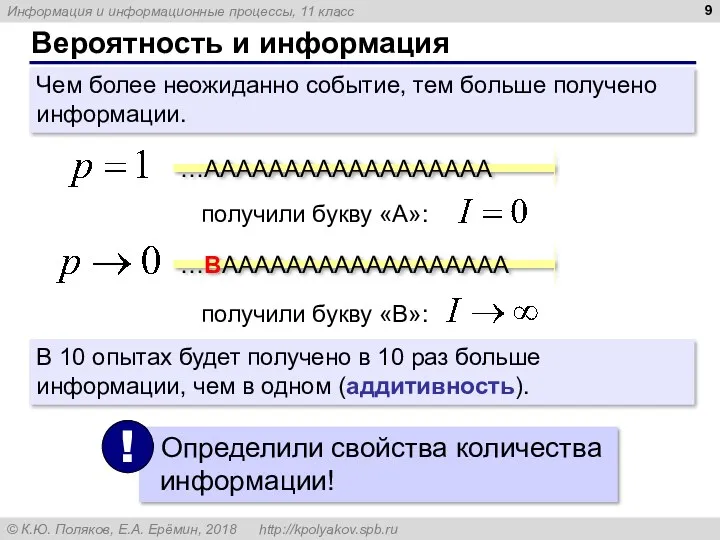 Вероятность и информация …АААААААААААААААААА получили букву «А»: …BАААААААААААААААААА получили букву