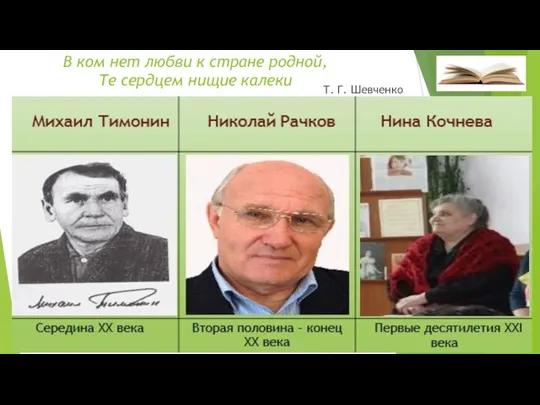 В ком нет любви к стране родной, Те сердцем нищие калеки Т. Г. Шевченко