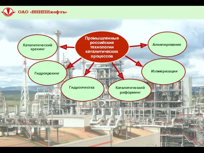 Промышленные российские технологии каталитических процессов