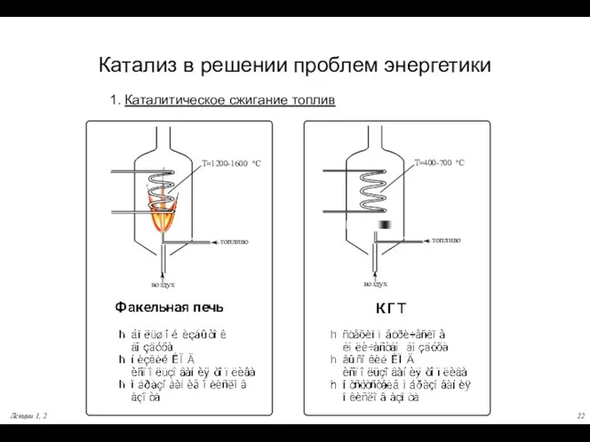 Лекции 1, 2 Катализ в решении проблем энергетики 1. Каталитическое сжигание топлив