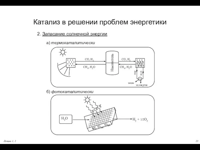 Лекции 1, 2 Катализ в решении проблем энергетики 2. Запасание