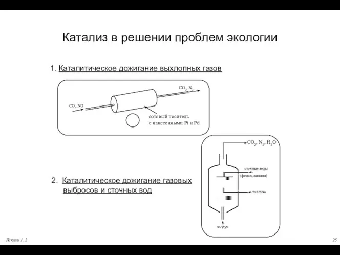 Лекции 1, 2 Катализ в решении проблем экологии топливо воздух