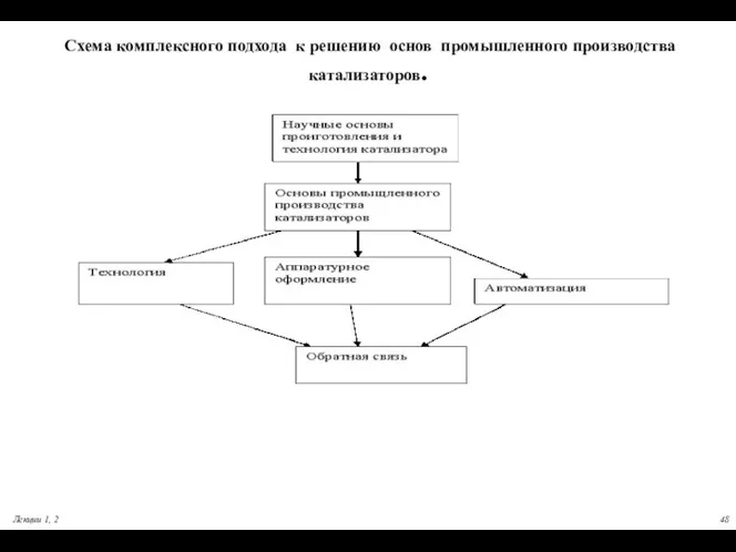 Схема комплексного подхода к решению основ промышленного производства катализаторов. Лекции 1, 2