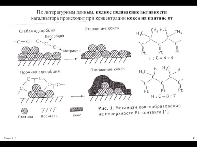 По литературным данным, полное подавление активности катализатора происходит при концентрации