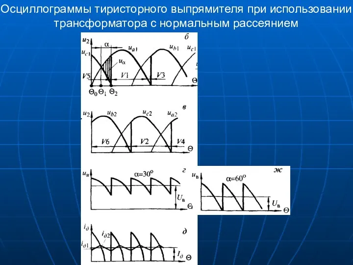 Осциллограммы тиристорного выпрямителя при использовании трансформатора с нормальным рассеянием