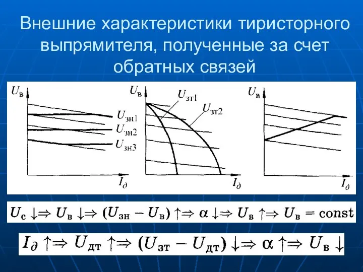 Внешние характеристики тиристорного выпрямителя, полученные за счет обратных связей