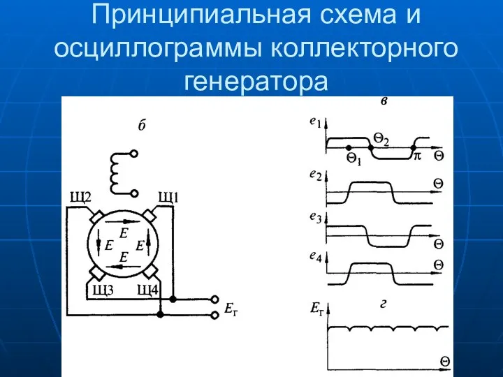 Принципиальная схема и осциллограммы коллекторного генератора