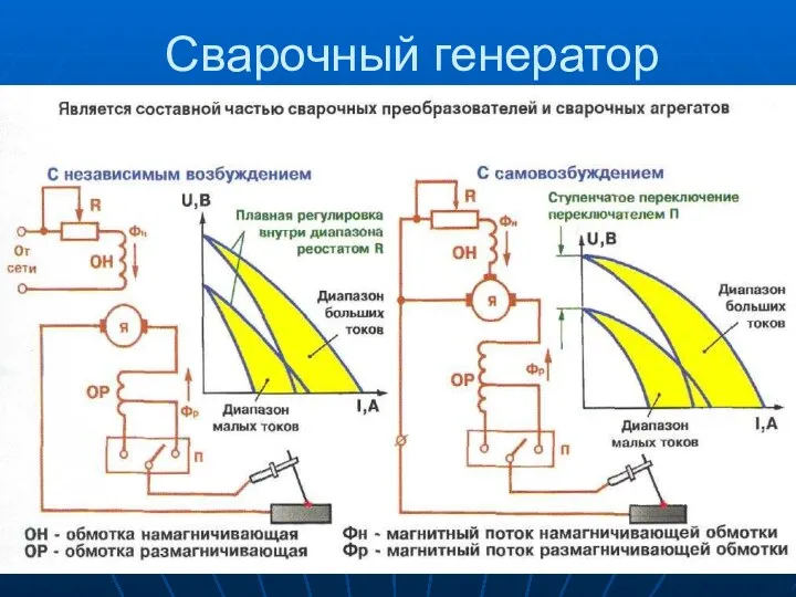 Сварочный генератор