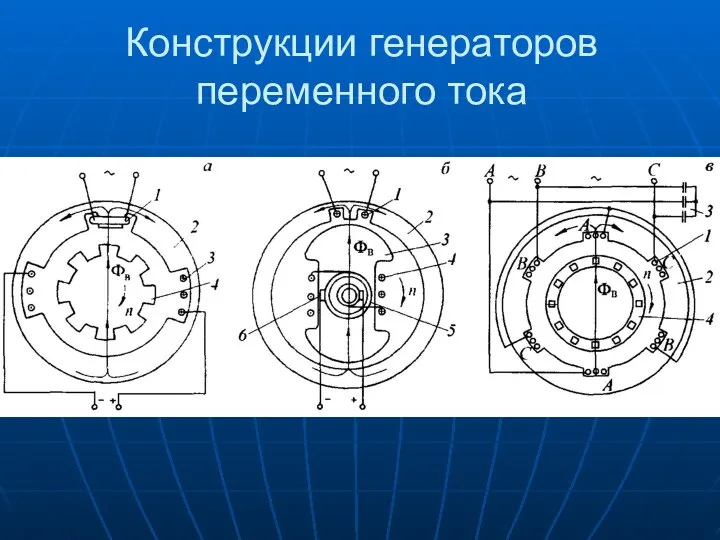 Конструкции генераторов переменного тока