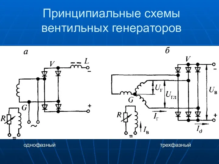 Принципиальные схемы вентильных генераторов однофазный трехфазный