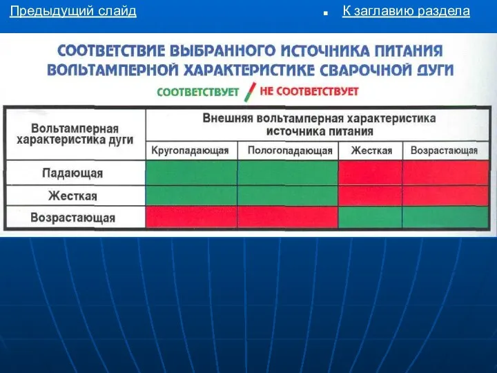 К заглавию раздела Предыдущий слайд