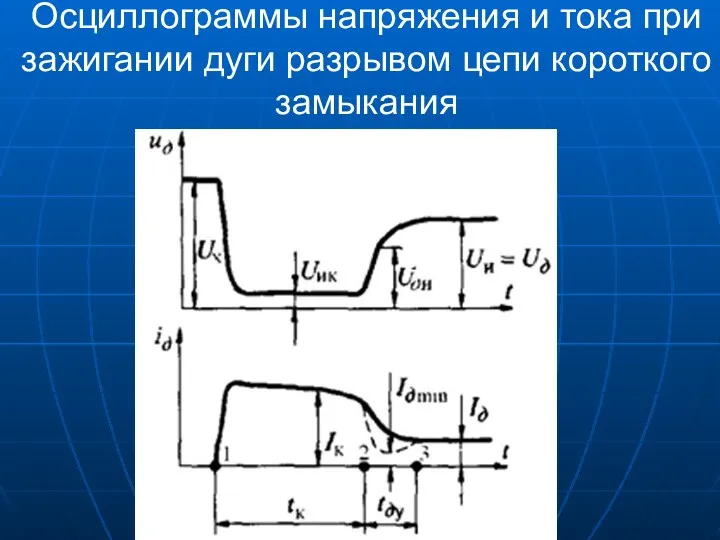 Осциллограммы напряжения и тока при зажигании дуги разрывом цепи короткого замыкания