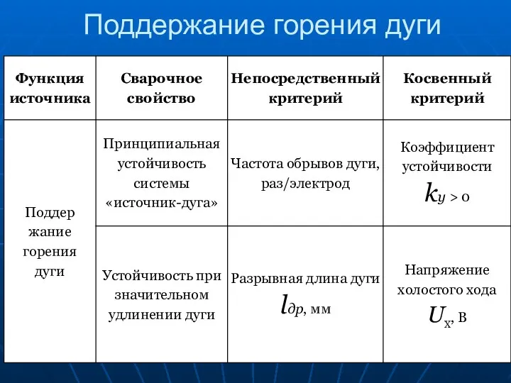 Поддержание горения дуги