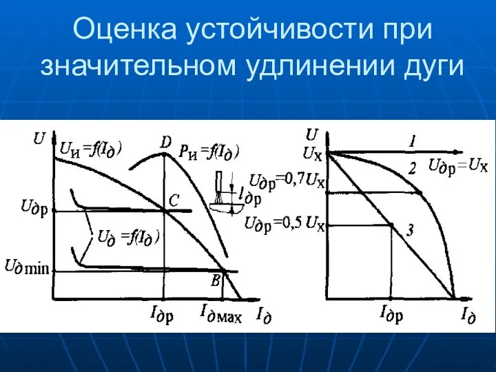 Оценка устойчивости при значительном удлинении дуги