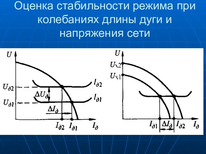 Оценка стабильности режима при колебаниях длины дуги и напряжения сети