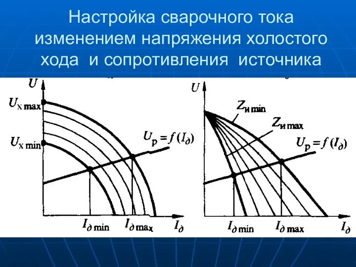 Настройка сварочного тока изменением напряжения холостого хода и сопротивления источника