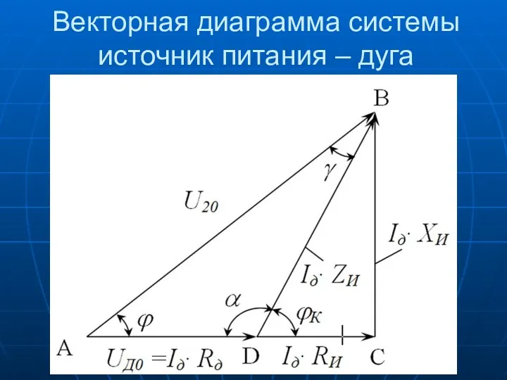 Векторная диаграмма системы источник питания – дуга