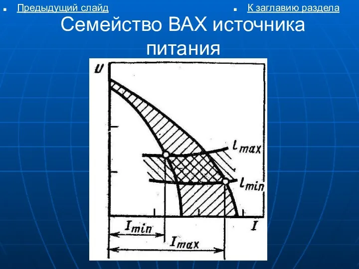 Семейство ВАХ источника питания Предыдущий слайд К заглавию раздела