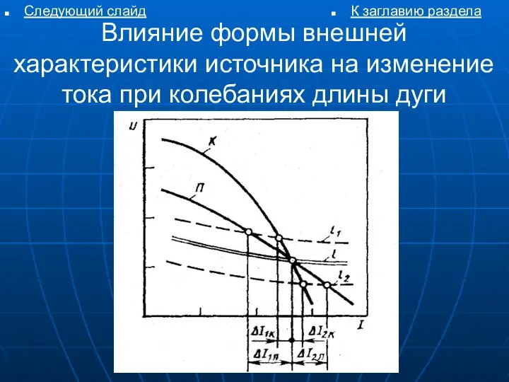 Влияние формы внешней характеристики источника на изменение тока при колебаниях