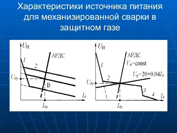 Характеристики источника питания для механизированной сварки в защитном газе