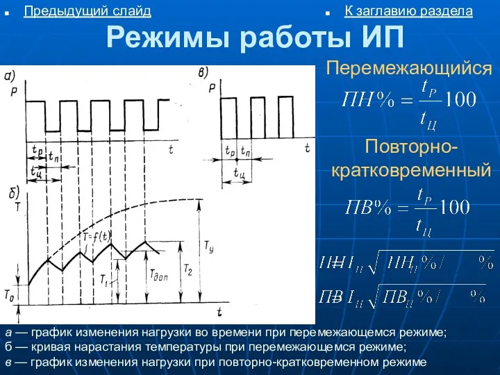 Режимы работы ИП К заглавию раздела Предыдущий слайд а —