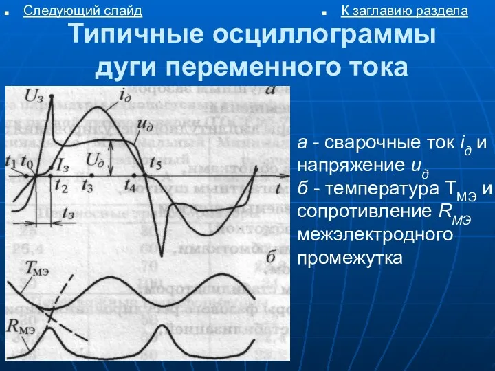 Типичные осциллограммы дуги переменного тока а - сварочные ток iд