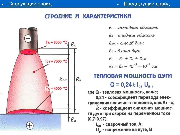 Следующий слайд Предыдущий слайд