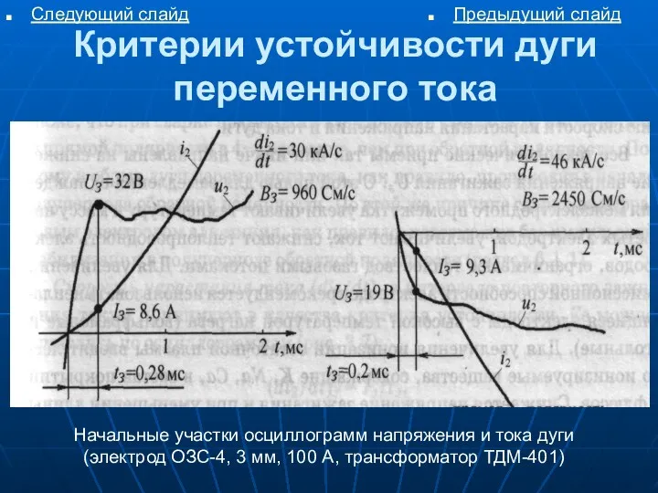 Критерии устойчивости дуги переменного тока Предыдущий слайд Следующий слайд Начальные