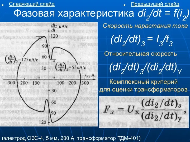 Фазовая характеристика di2/dt = f(i2) (электрод ОЗС-4, 5 мм, 200