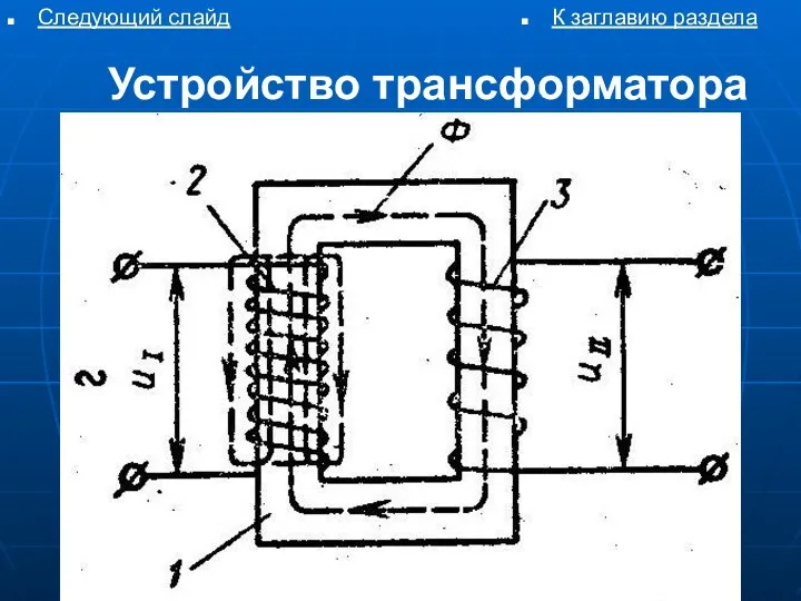 Устройство трансформатора Следующий слайд К заглавию раздела