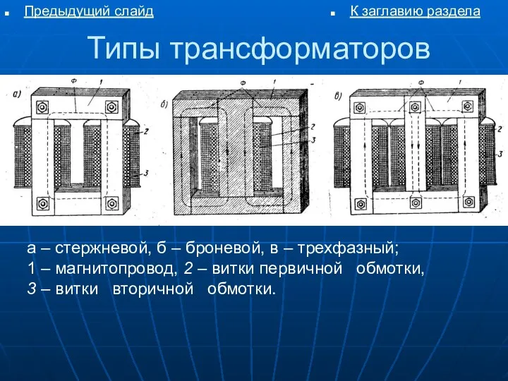 Типы трансформаторов а – стержневой, б – броневой, в –