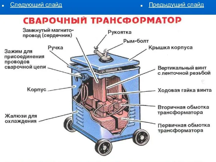 Следующий слайд Предыдущий слайд