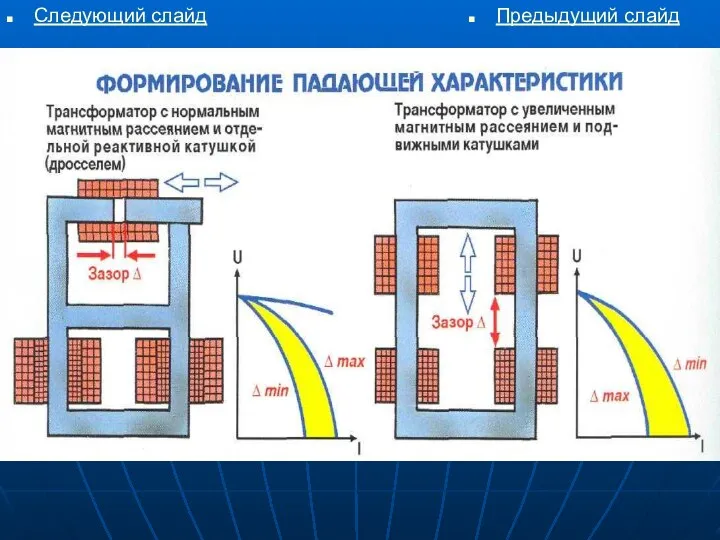 Следующий слайд Предыдущий слайд