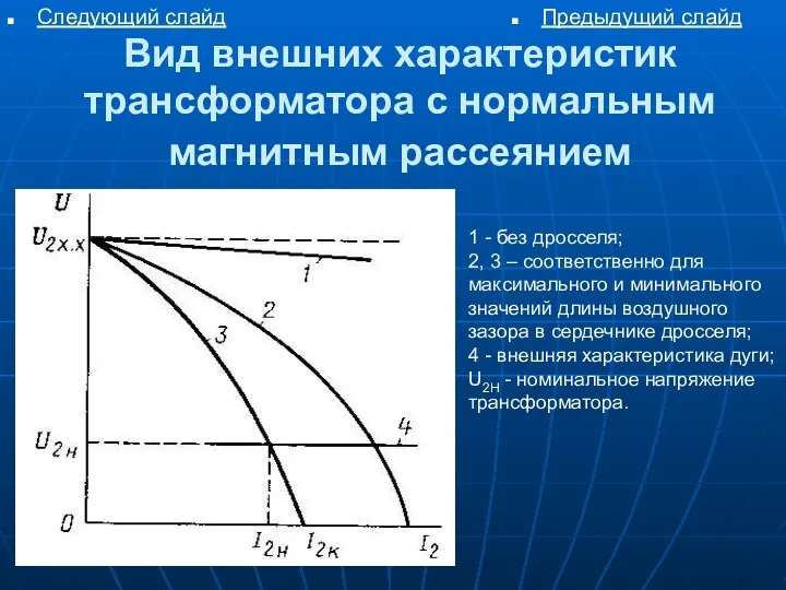 Вид внешних характеристик трансформатора с нормальным магнитным рассеянием 1 -