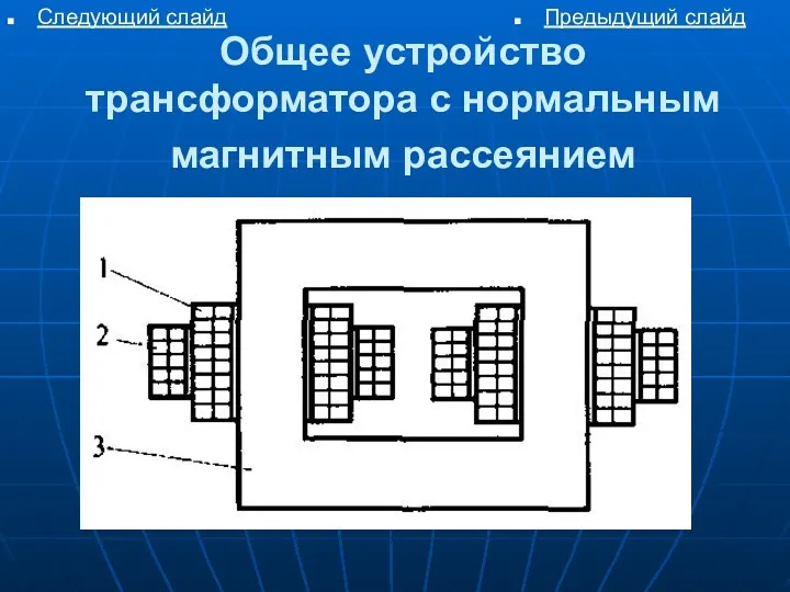 Общее устройство трансформатора с нормальным магнитным рассеянием Следующий слайд Предыдущий слайд