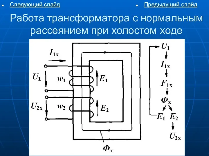 Работа трансформатора с нормальным рассеянием при холостом ходе Следующий слайд Предыдущий слайд