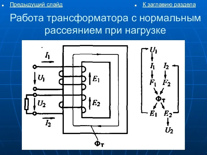 Работа трансформатора с нормальным рассеянием при нагрузке Предыдущий слайд К заглавию раздела