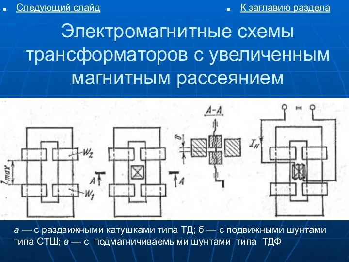 Электромагнитные схемы трансформаторов с увеличенным магнитным рассеянием а — с