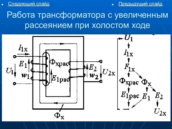 Работа трансформатора с увеличенным рассеянием при холостом ходе Следующий слайд Предыдущий слайд