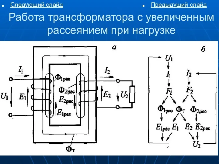 Работа трансформатора с увеличенным рассеянием при нагрузке Следующий слайд Предыдущий слайд