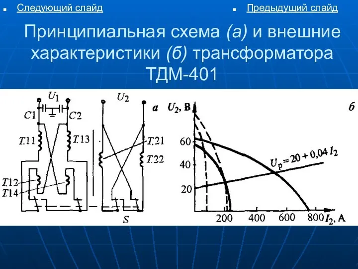 Принципиальная схема (а) и внешние характеристики (б) трансформатора ТДМ-401 Следующий слайд Предыдущий слайд